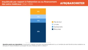 Malians demand universal healthcare access and prioritize health in governance