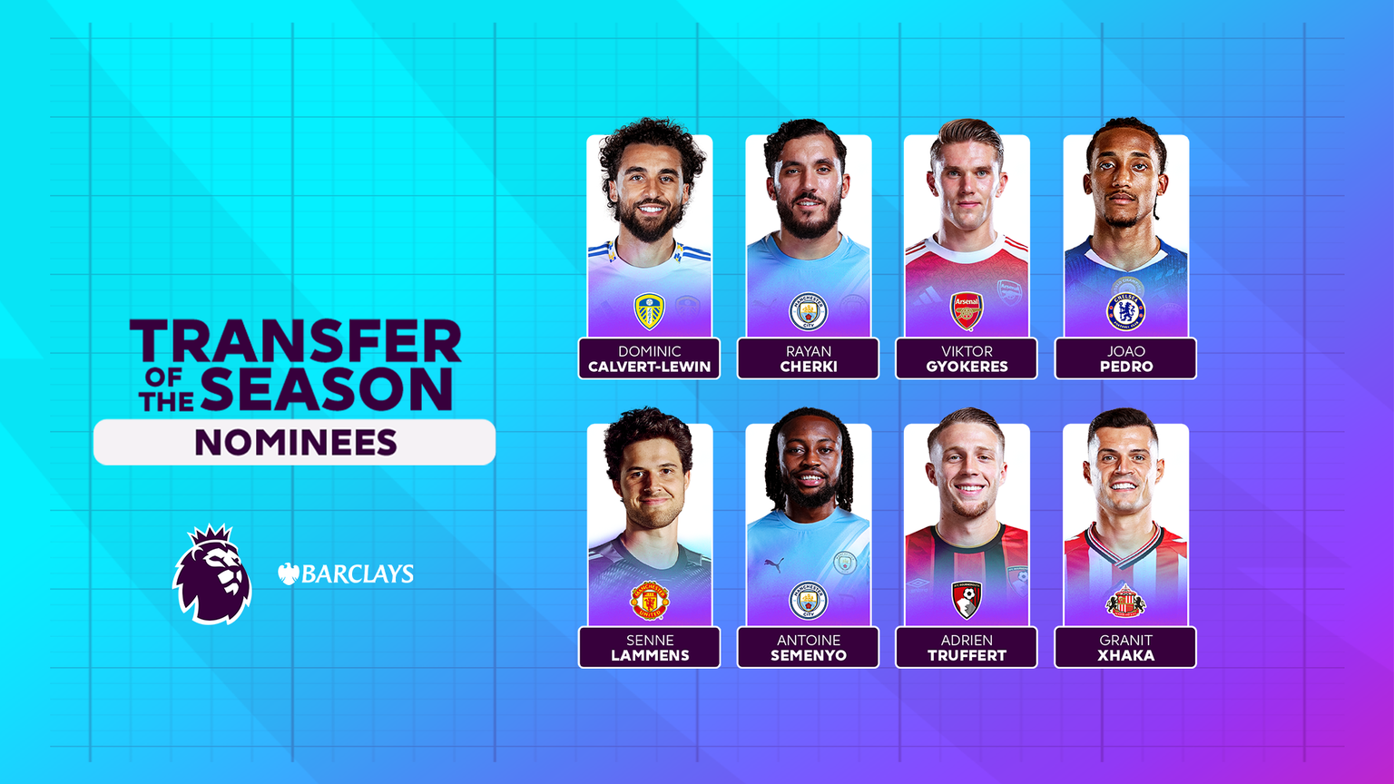 Semenyo leads Premier League transfer race with standout performances