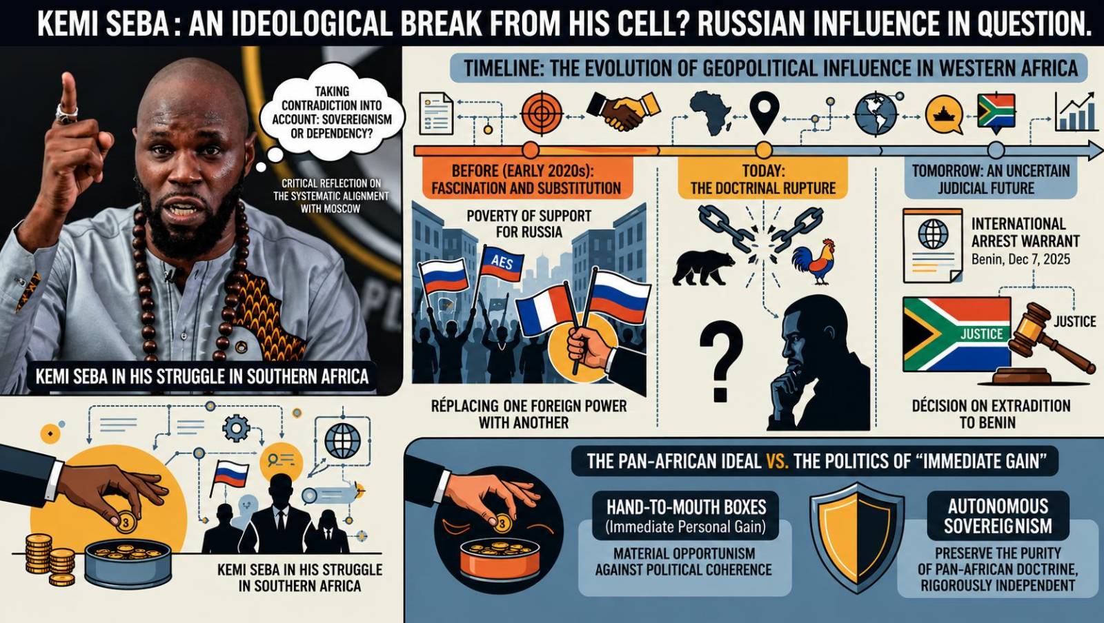 Kemi Seba reconsiders Russia’s influence amid Sahel sovereignty debates