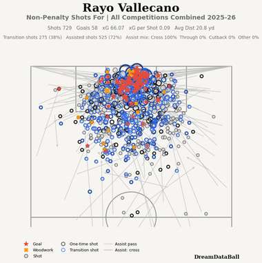 Rayo Vallecano players in action