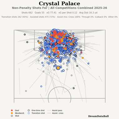 Crystal Palace players celebrating