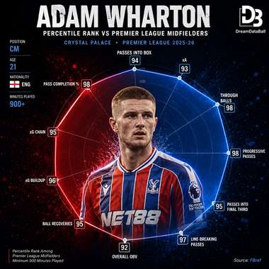 Adam Wharton in action