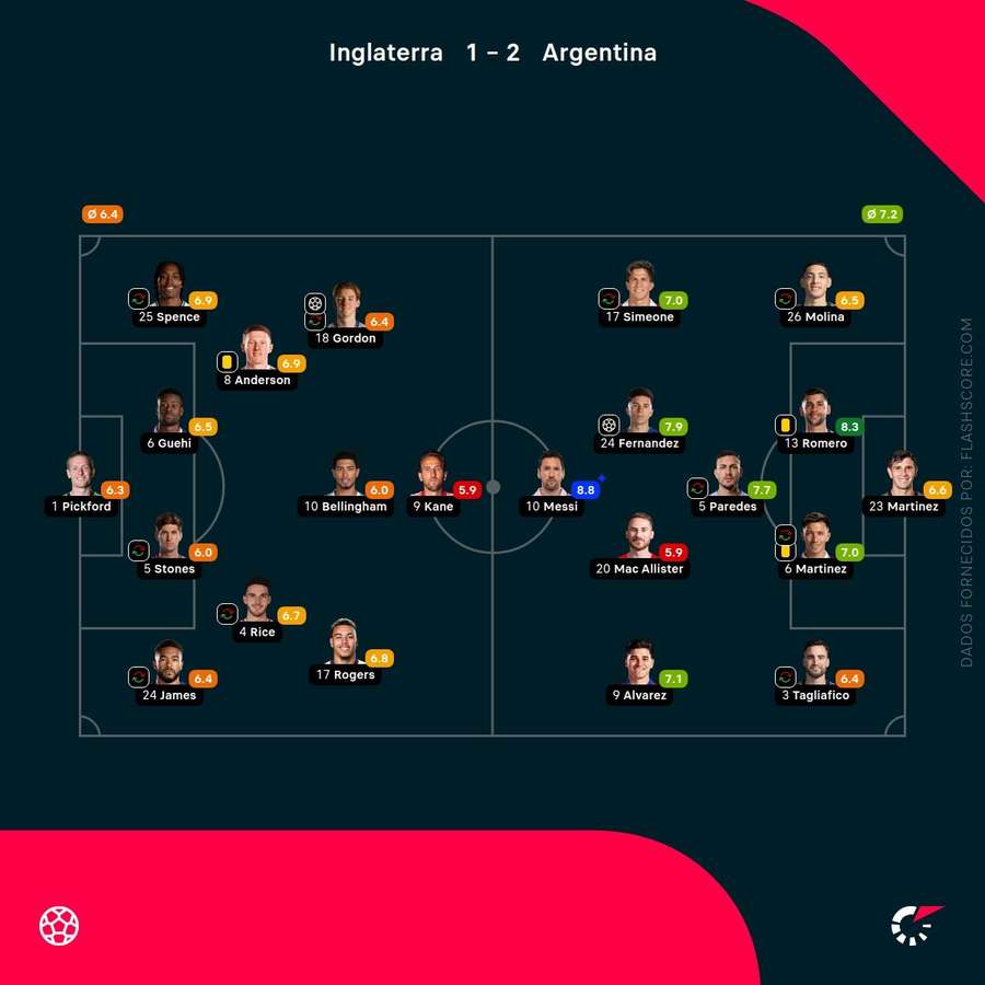 Player ratings Player ratings